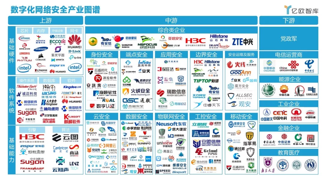 发力政企|保旺达入选《2021中国政企数字化网络安全产业图谱》