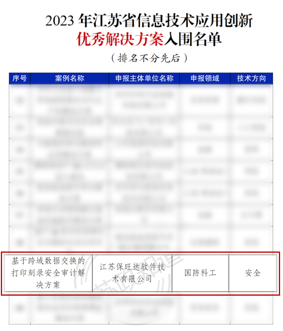 江苏省工信厅权威认证 | 保旺达获评“2023年江苏省信创优秀解决方案”